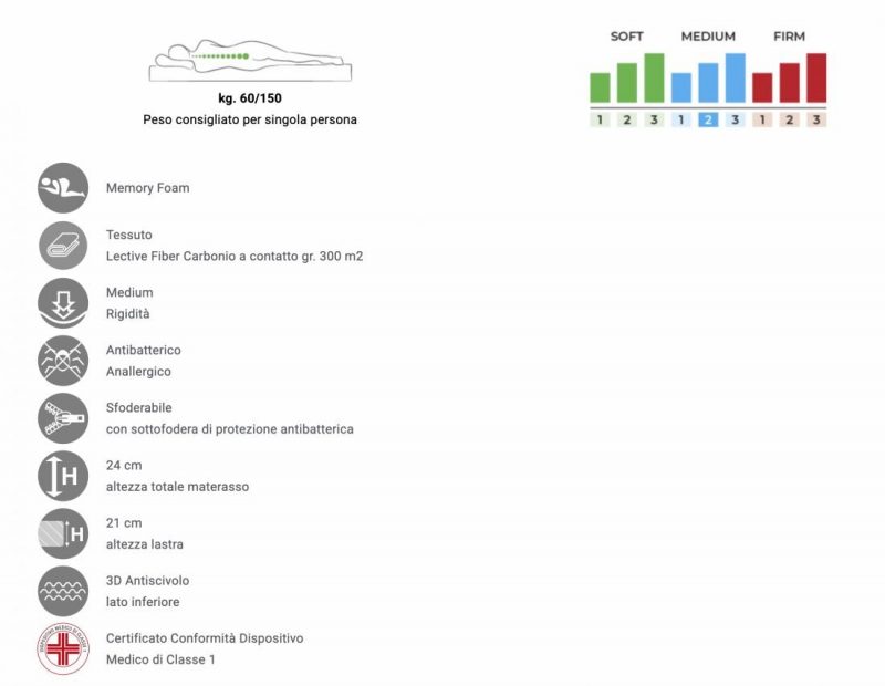 Screenshot_2025-05-13_alle_10.08.08 TK® Perform - Il materasso dello sportivo