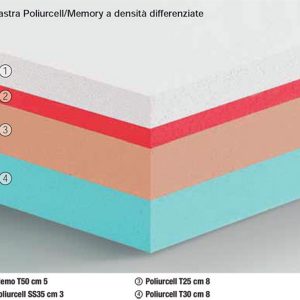 Materasso MAGNUM presidio Medico