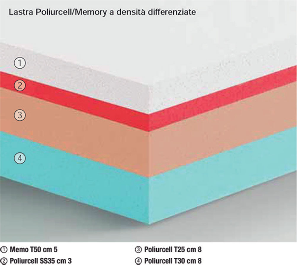 Materasso MAGNUM presidio Medico