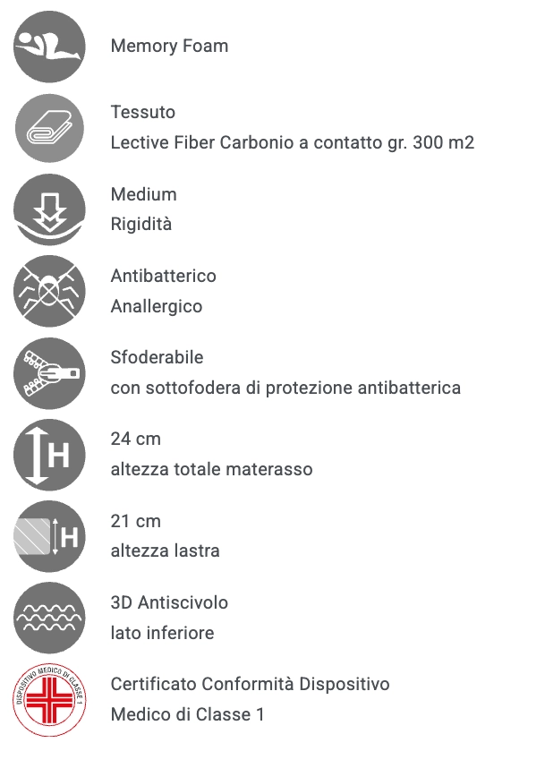 TK® Perform - Il materasso dello sportivo