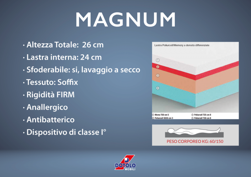 Materasso MAGNUM presidio Medico