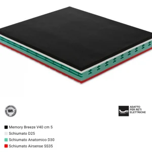 stratigrafia_tk-med Materasso TK Med in Memory Foam dispositivo medico