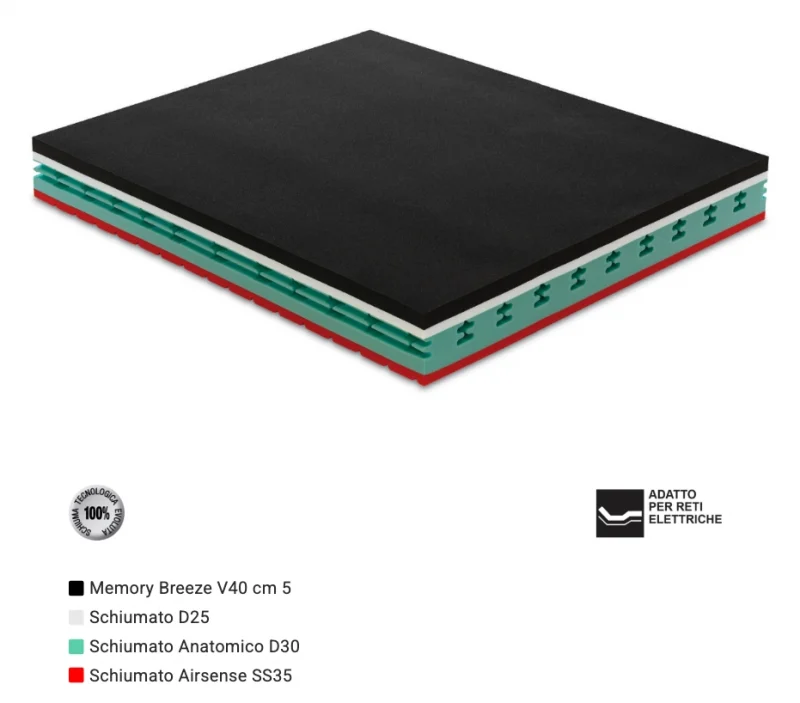 stratigrafia_tk-med Materasso TK Med in Memory Foam dispositivo medico